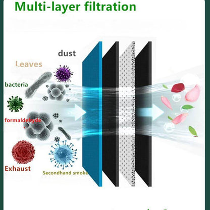 Air Conditioning Filter for BYD